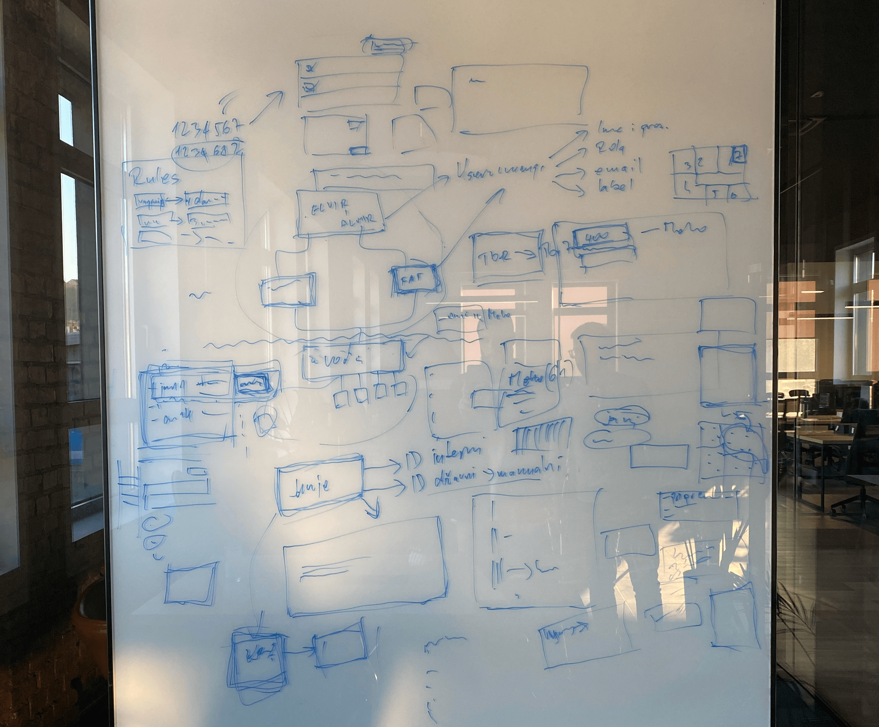 Initial information architecture diagram