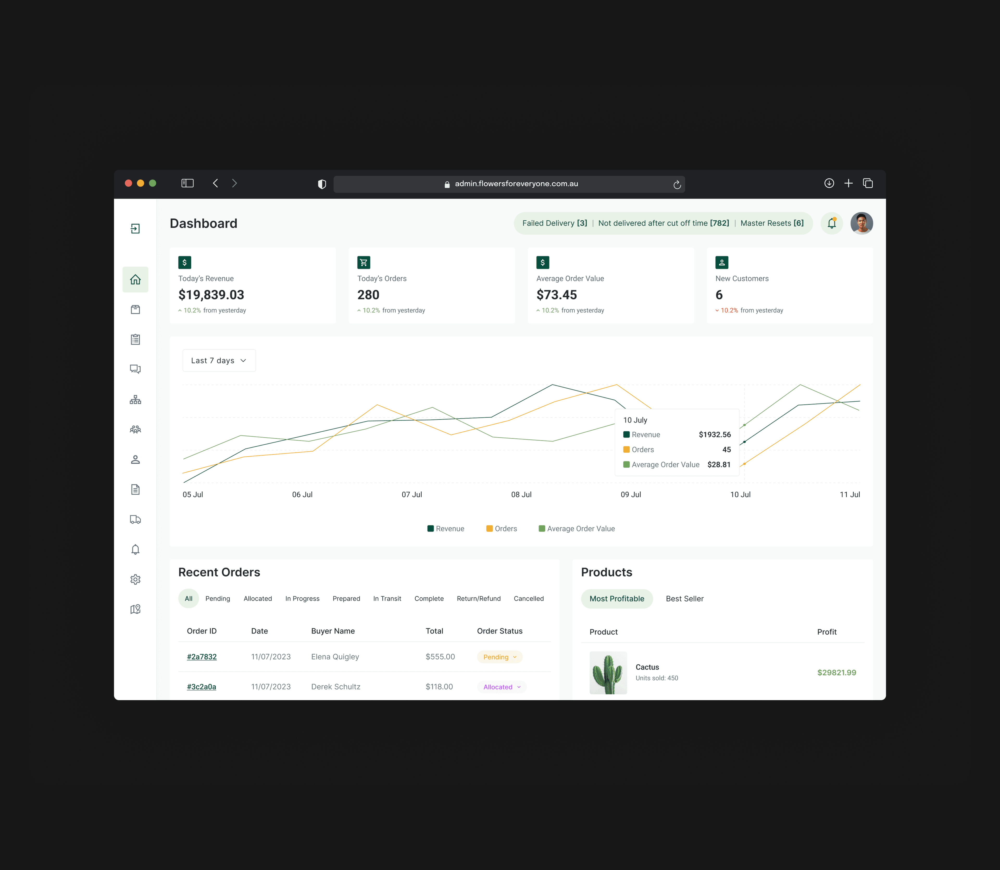 Flowers for Everyone