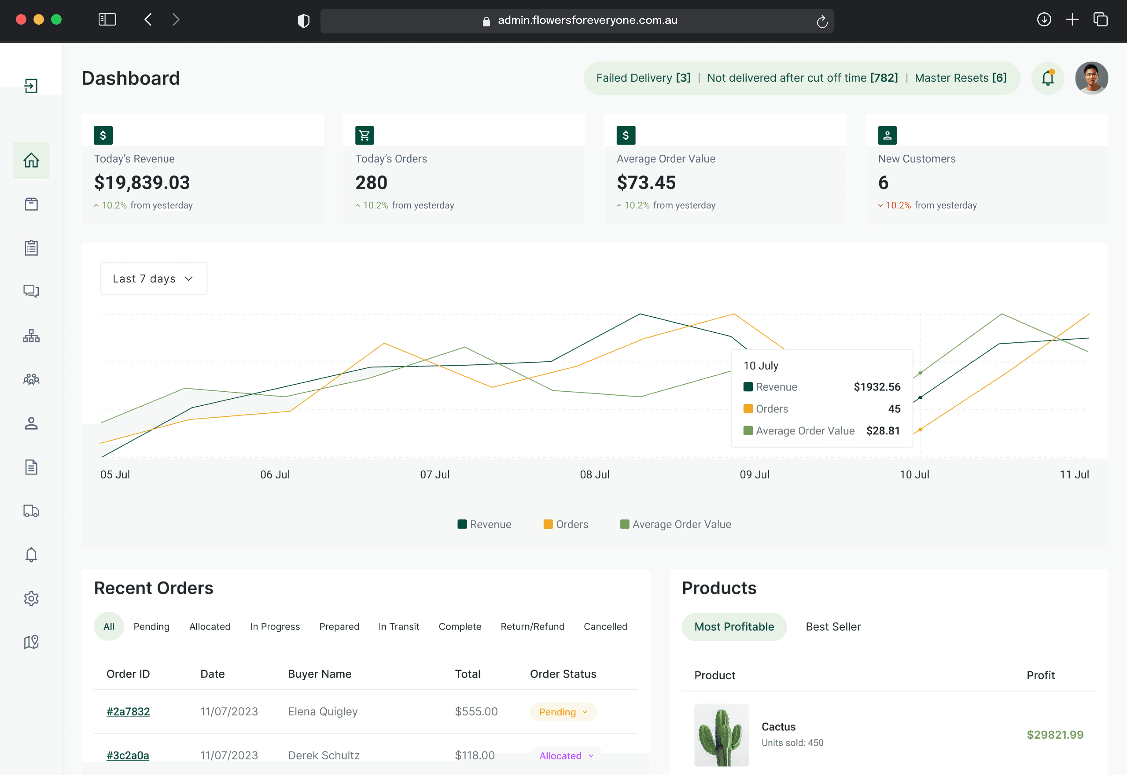 Flowers for Everyone